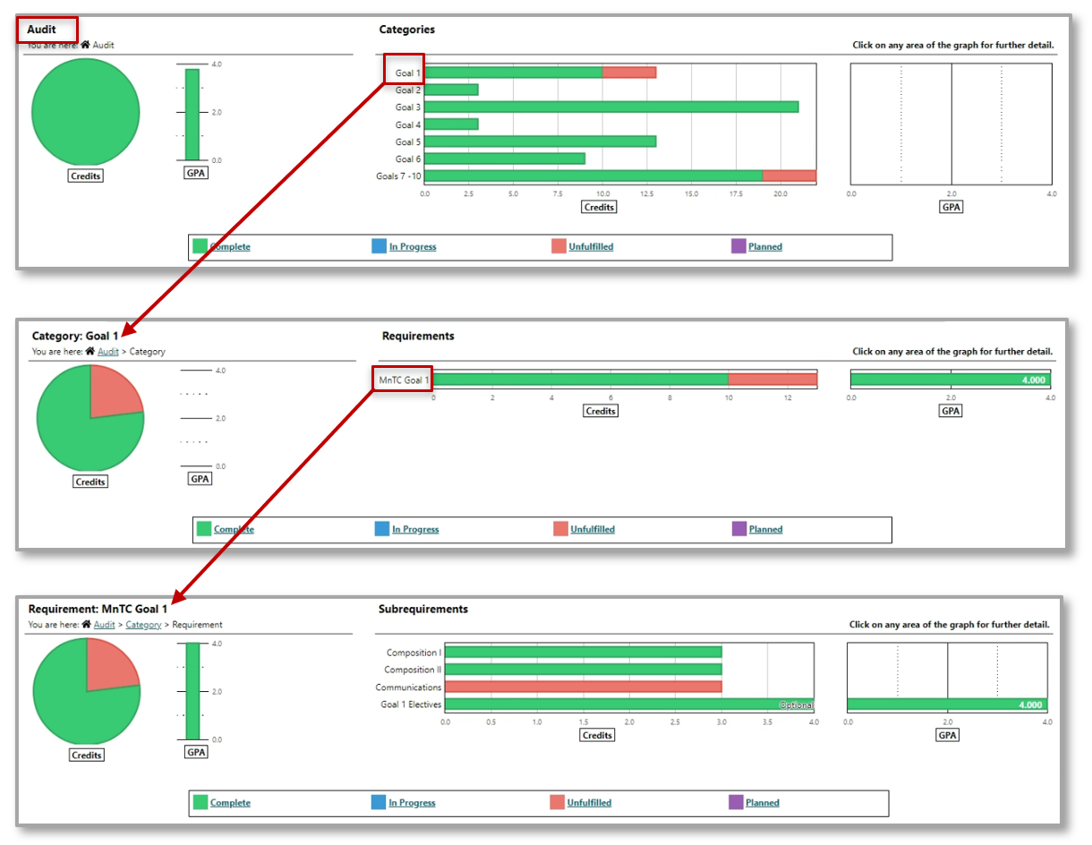 Screenshot of a drilled down view of requirements.