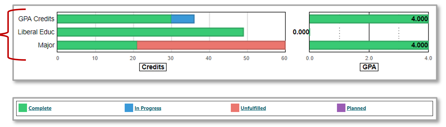 Screenshot of the horizontal bar graphs
