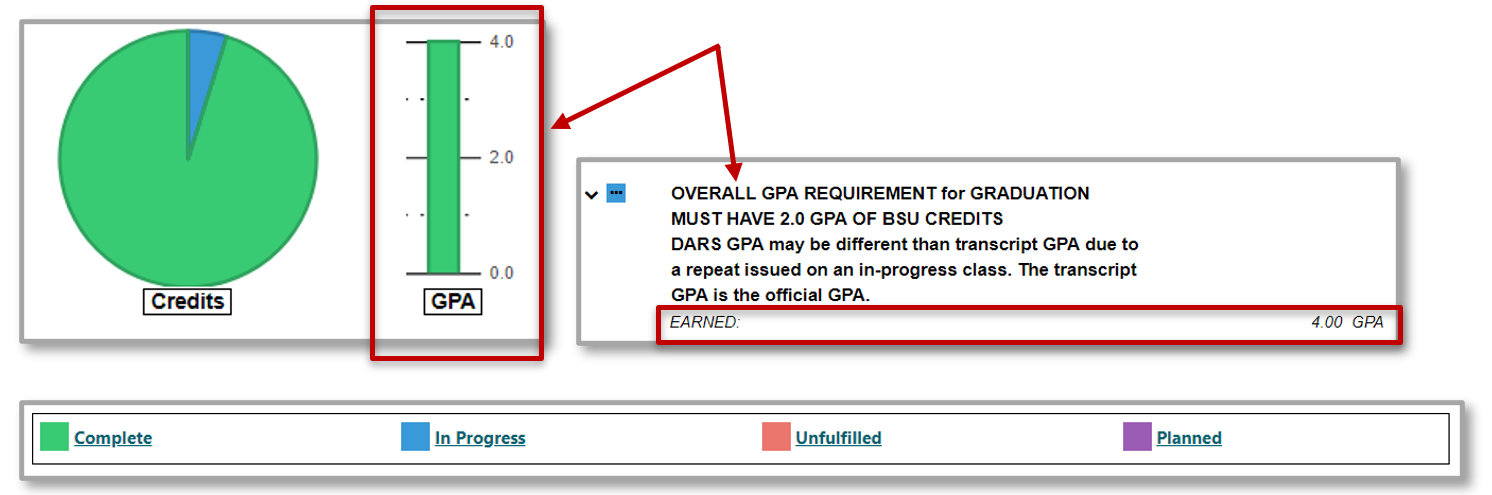 Screenshot of the vertical bar graph next to the pie chart