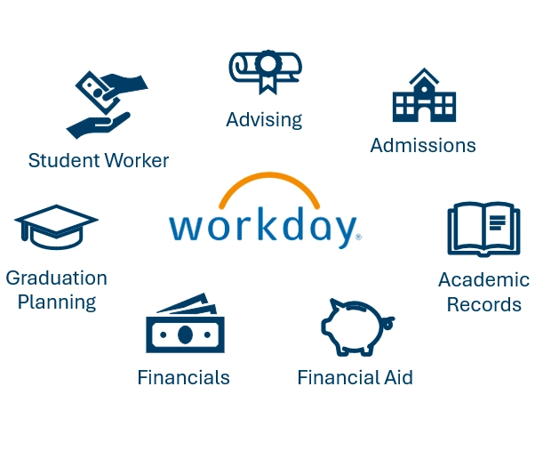 functions of Workday Student
