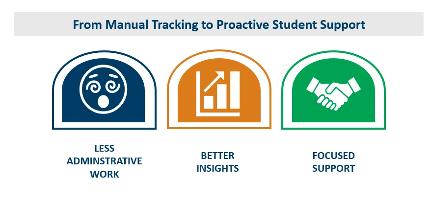 benefits for faculty and staff