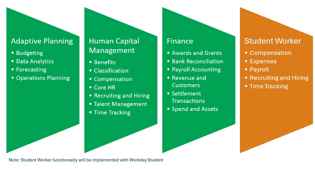 hcm and finance nextgen scope